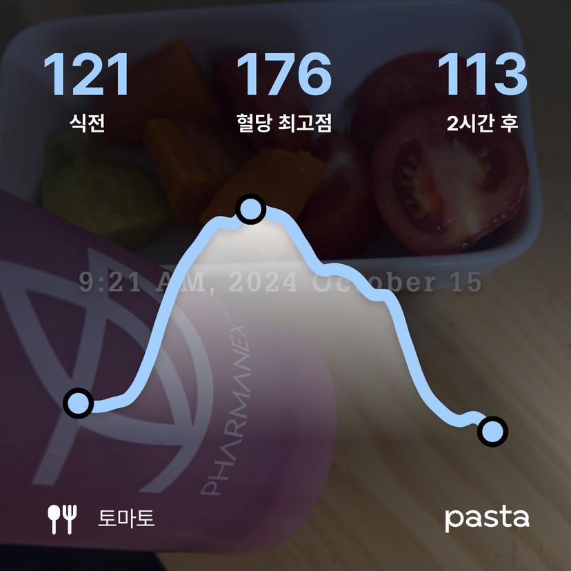 feed image