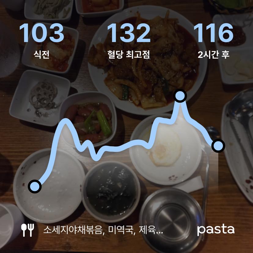 feed image