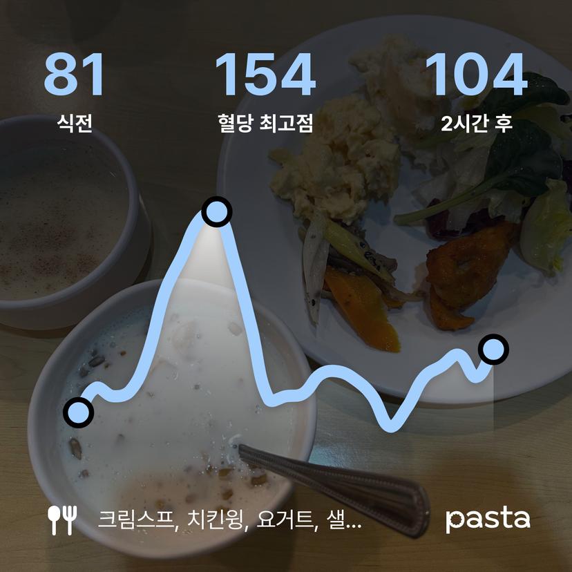feed image