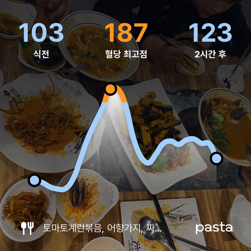 feed image