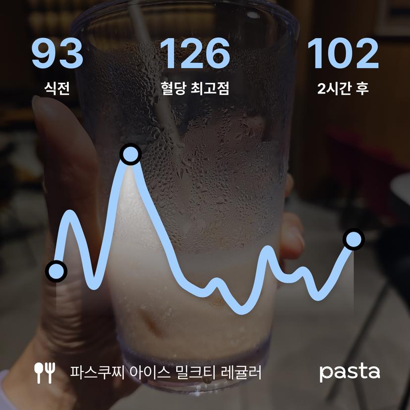 feed image
