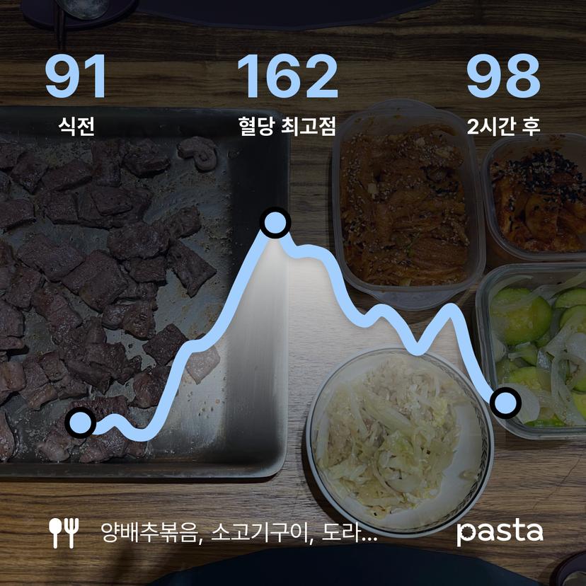 feed image