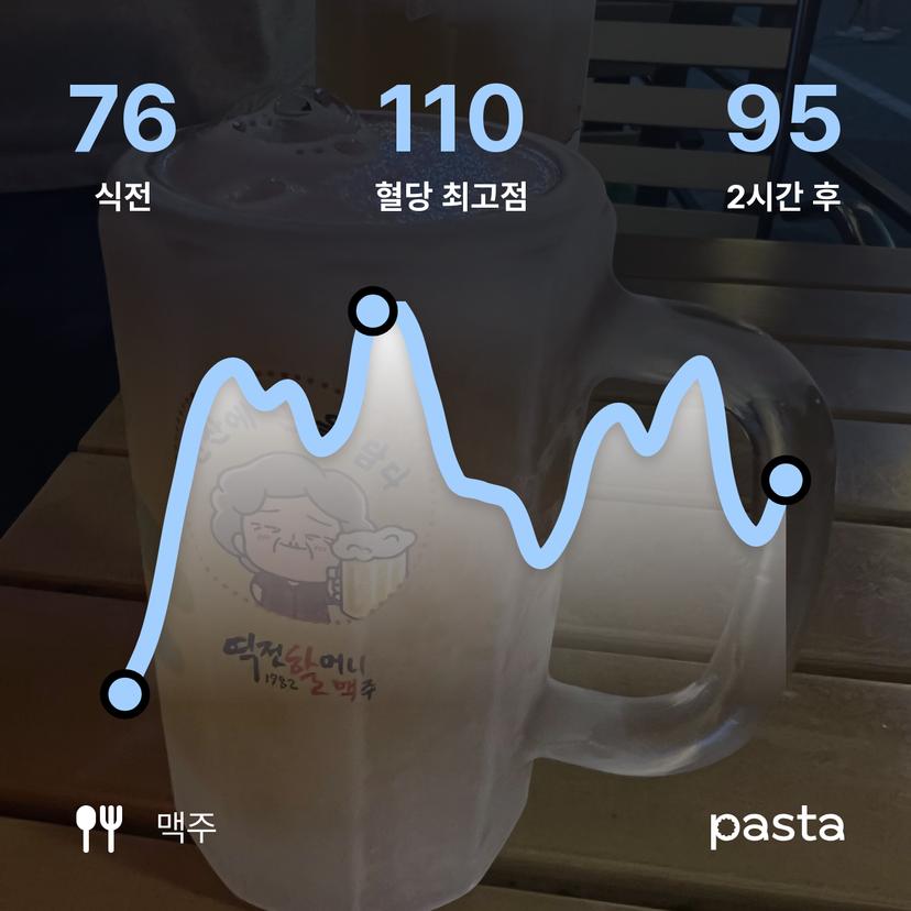 feed image