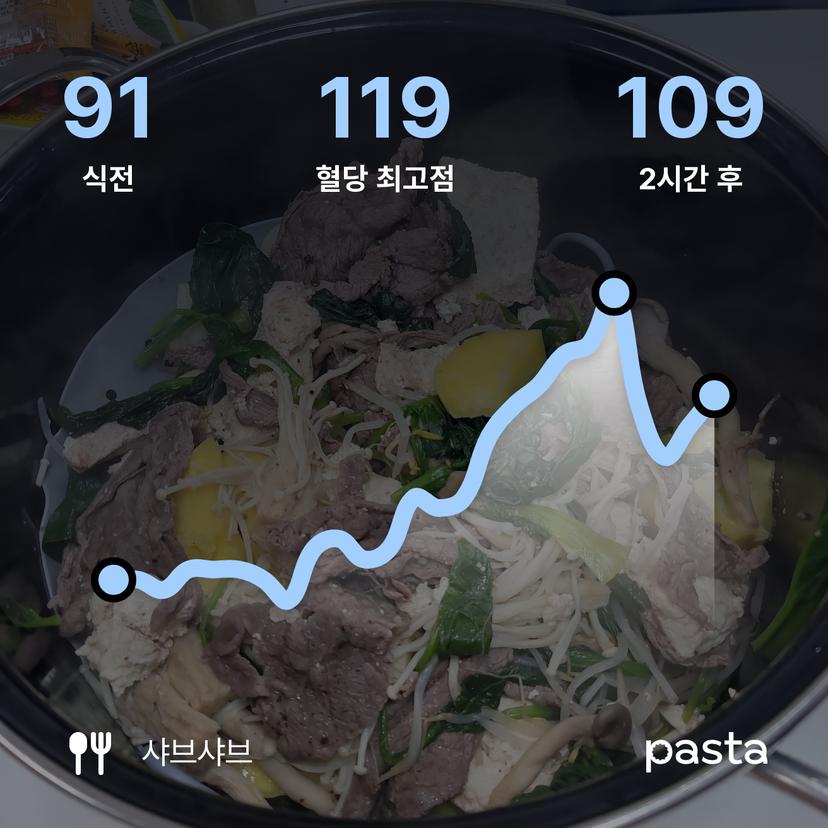 feed image