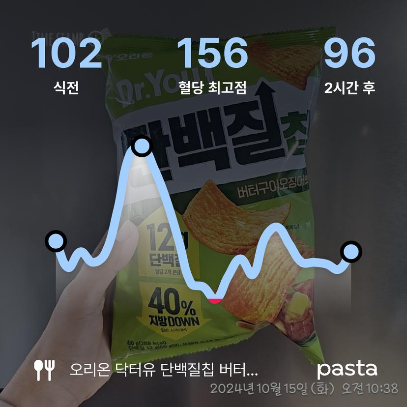 feed image