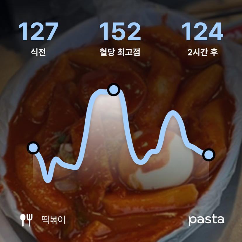 feed image