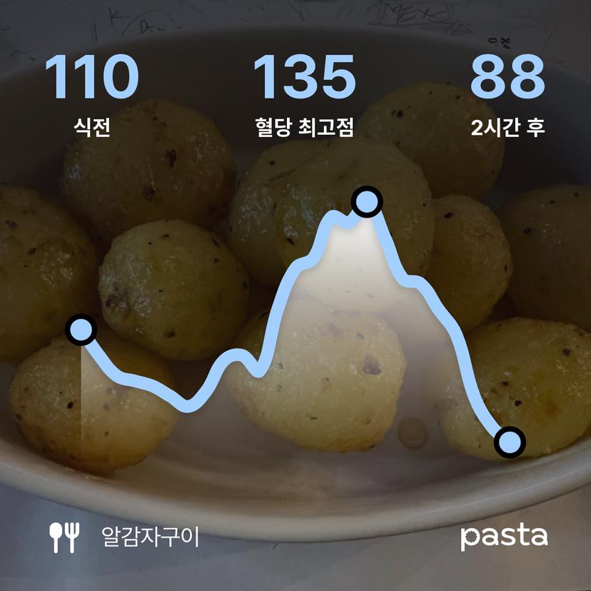 feed image