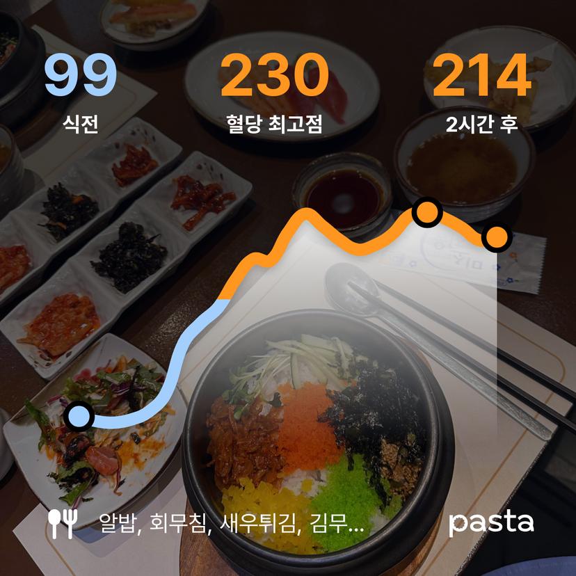 feed image