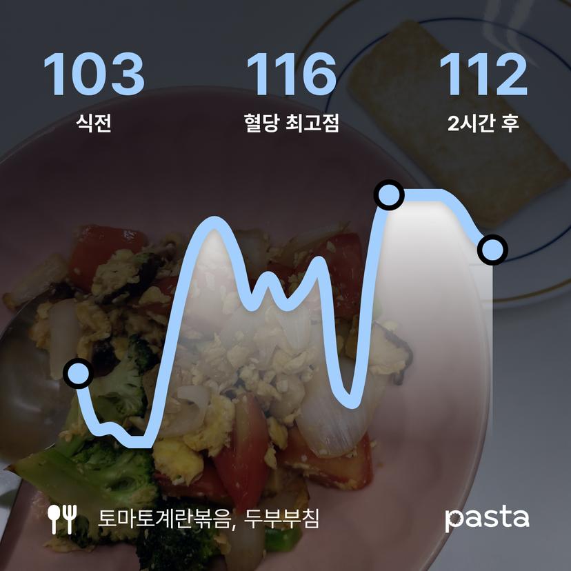 feed image