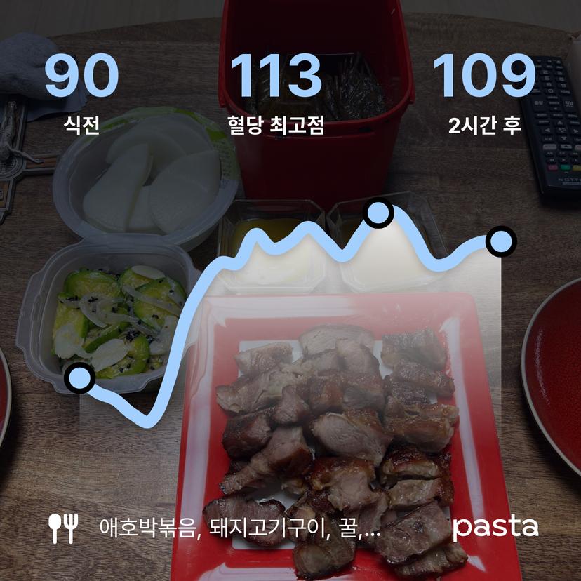 feed image