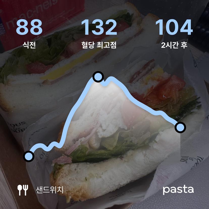 feed image