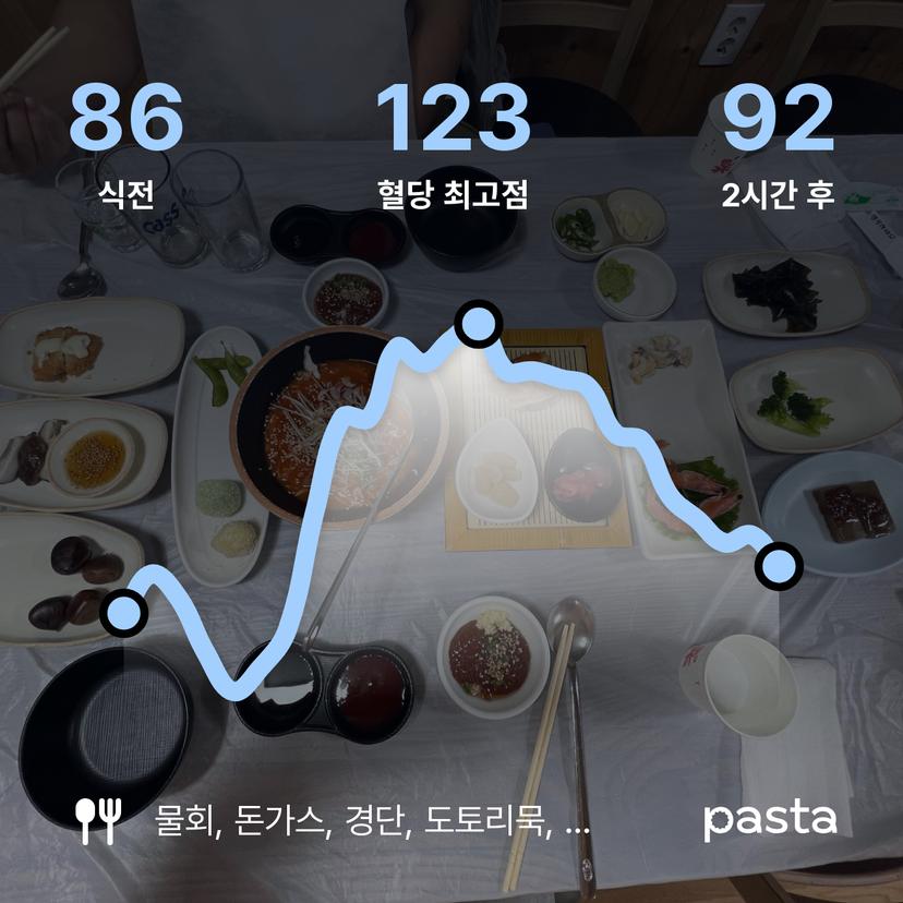 feed image