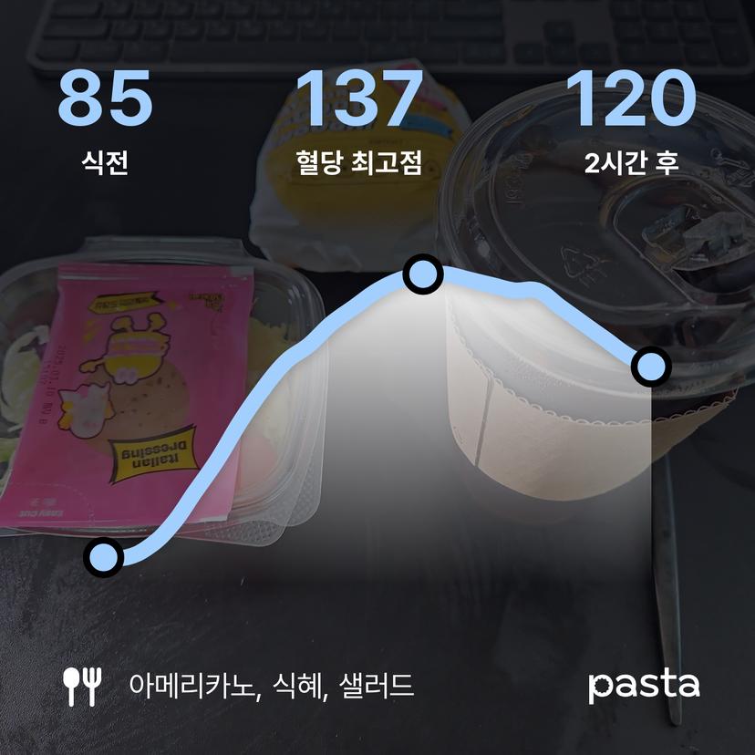 feed image