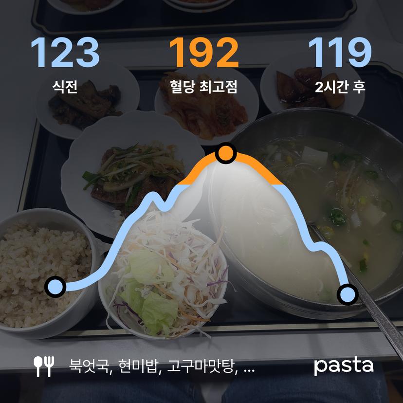 feed image