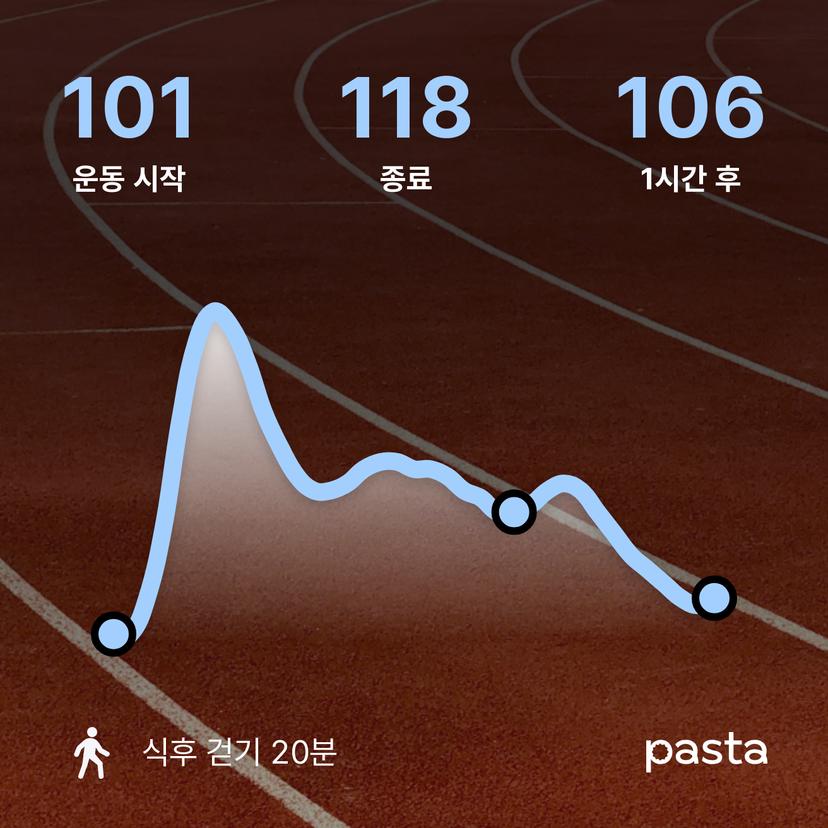 feed image