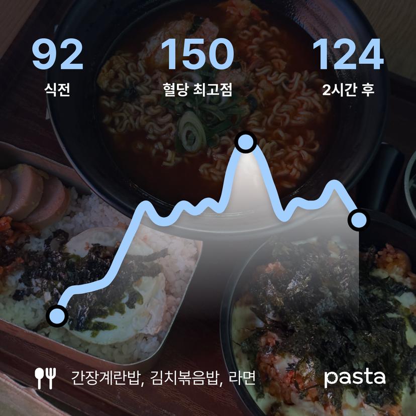 feed image