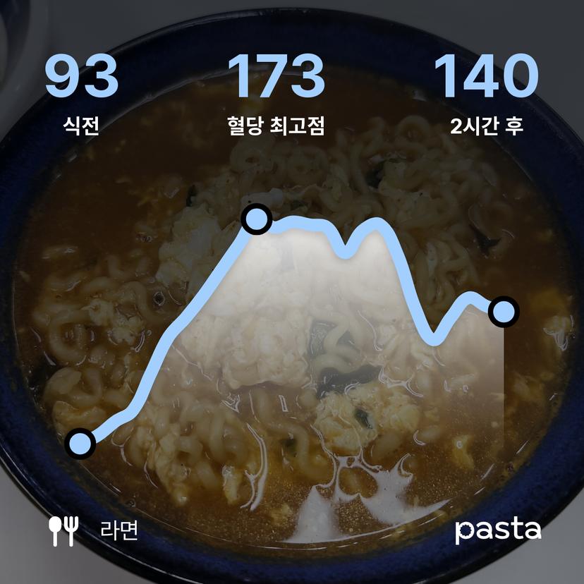 feed image