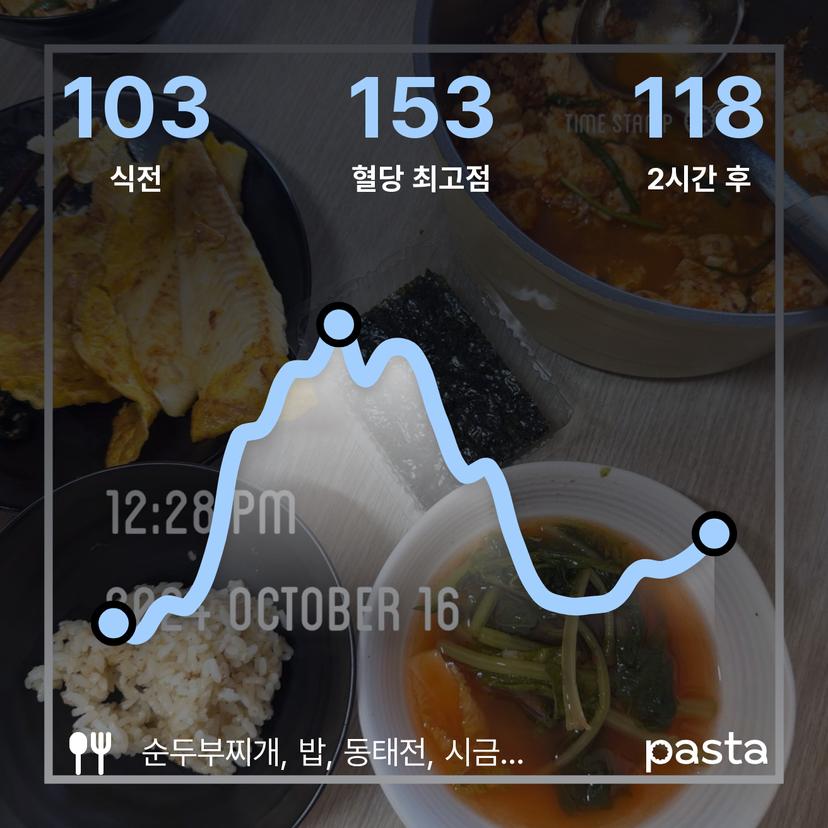 feed image