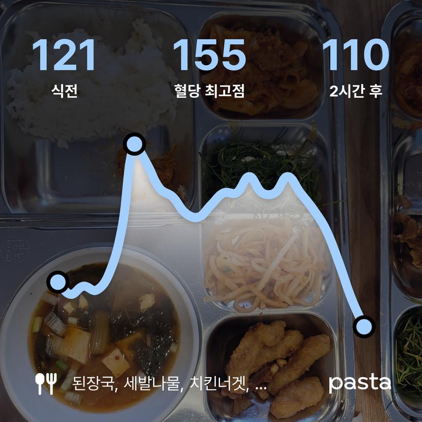 feed image