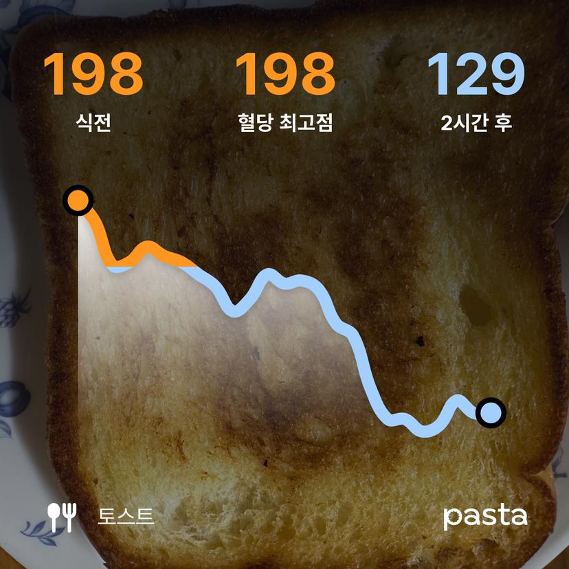 feed image