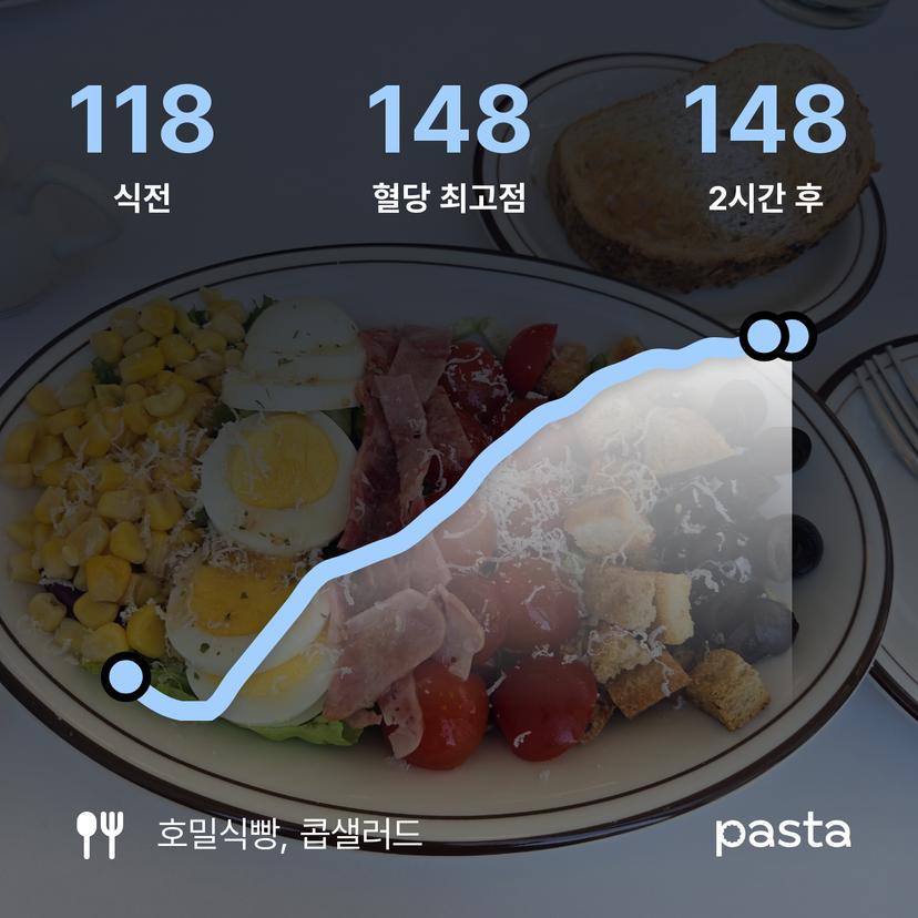 feed image
