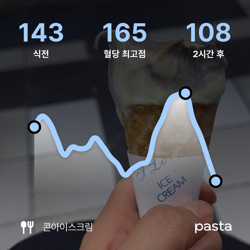 feed image