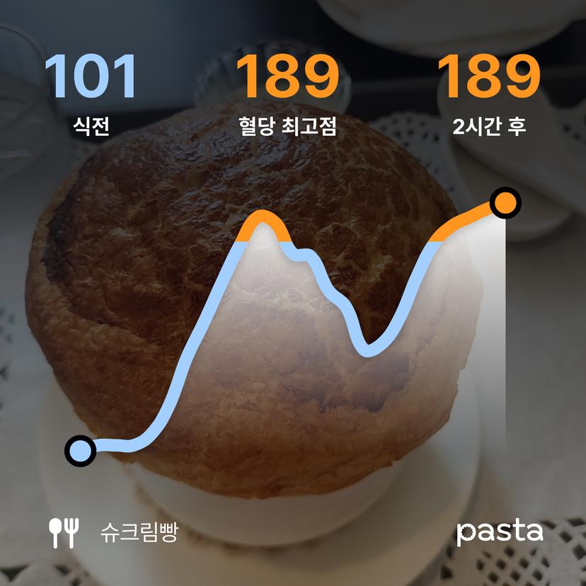 feed image