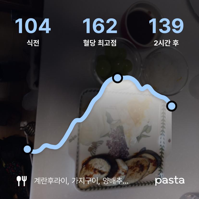 feed image