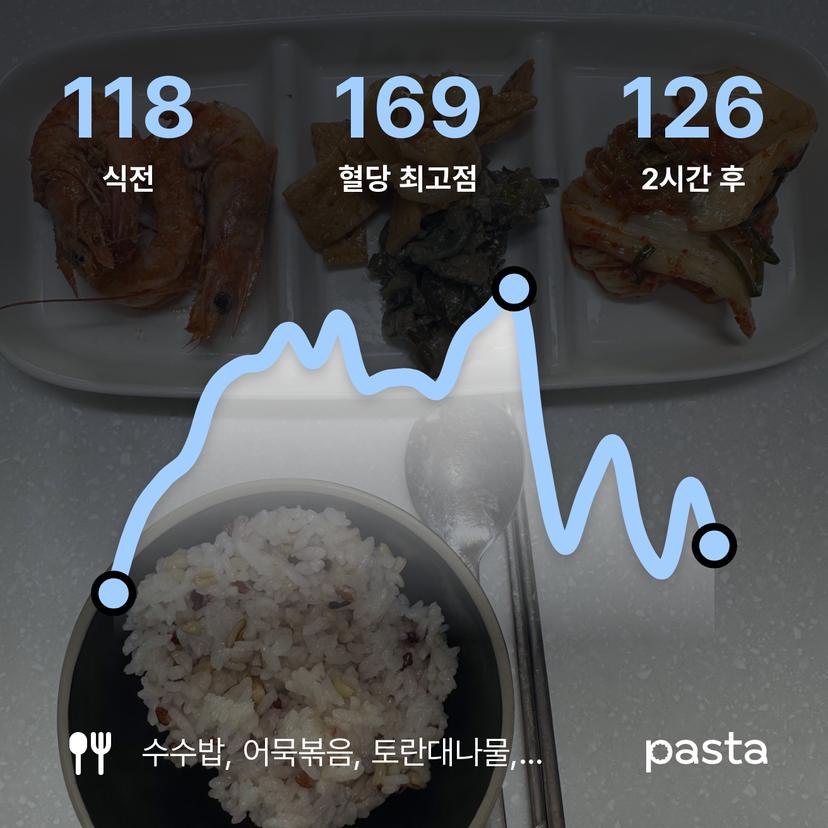 feed image