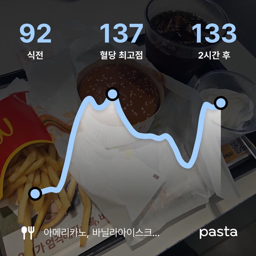 feed image