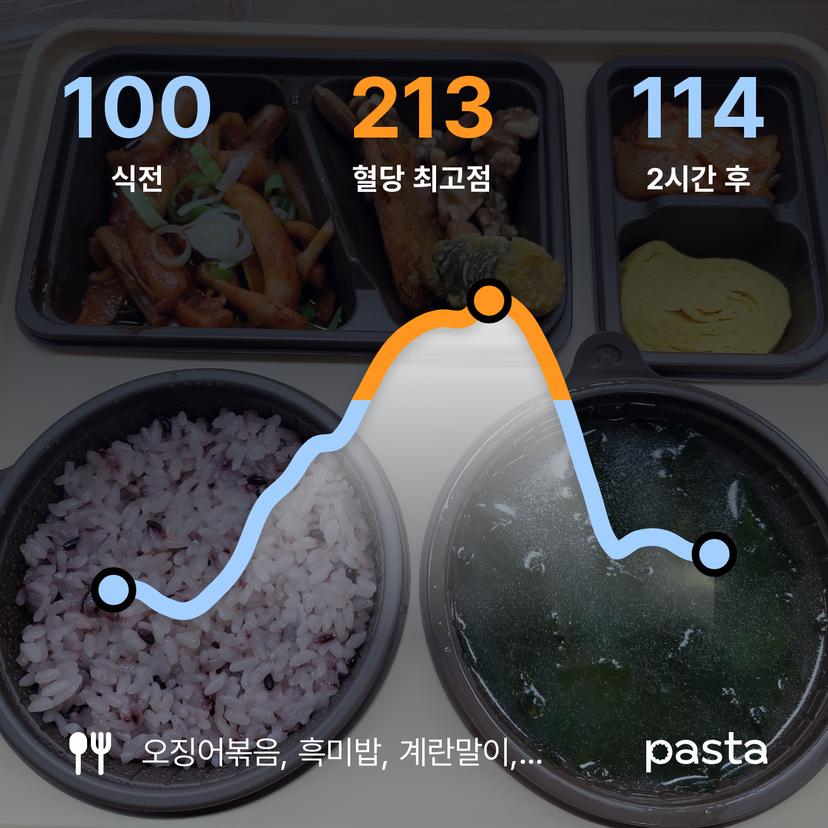 feed image