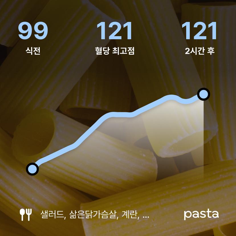 feed image