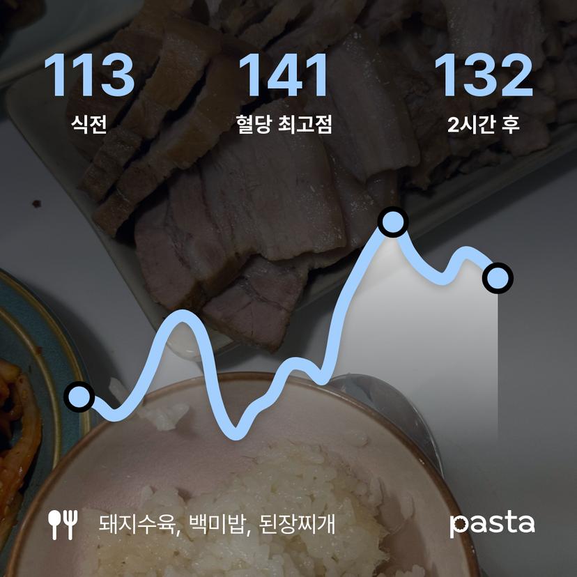 feed image