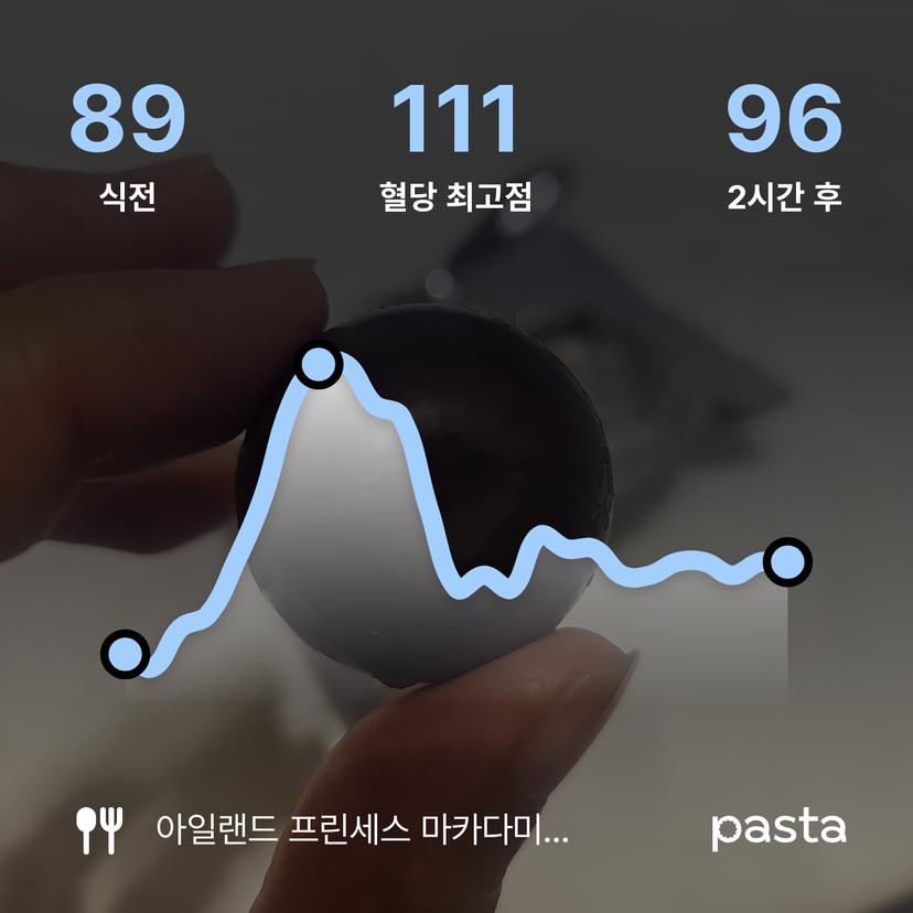 feed image