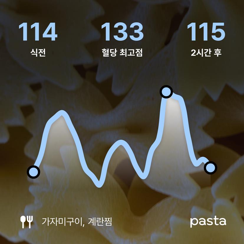 feed image