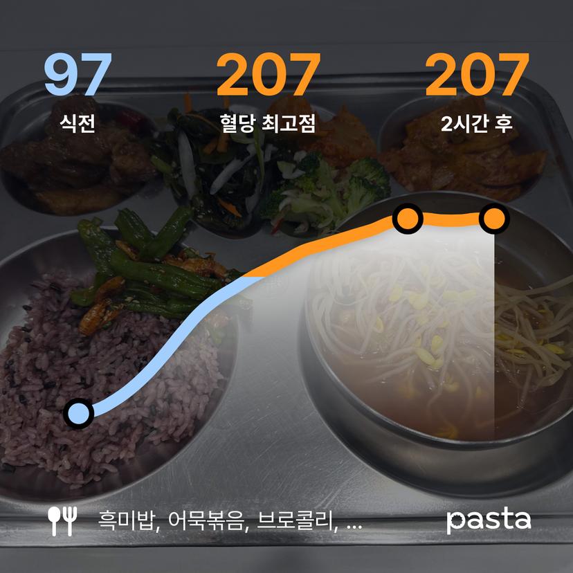 feed image
