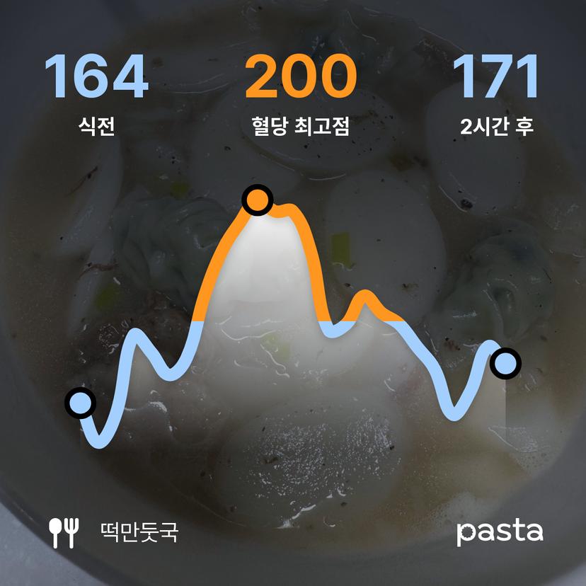 feed image