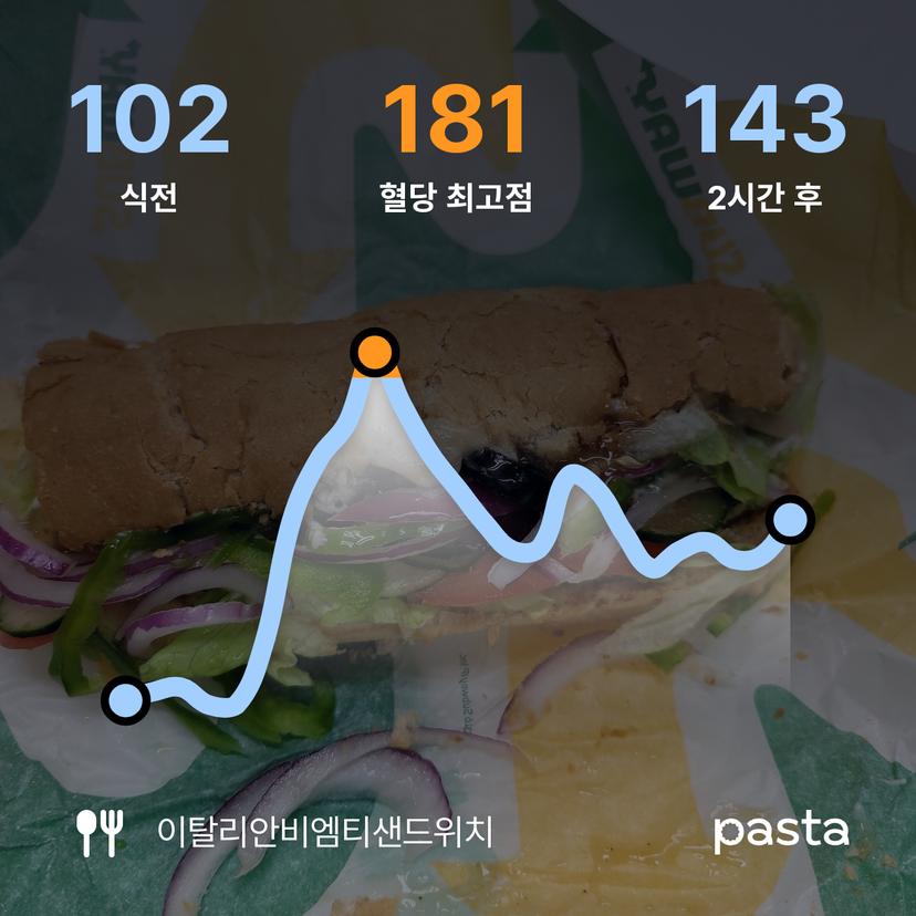 feed image