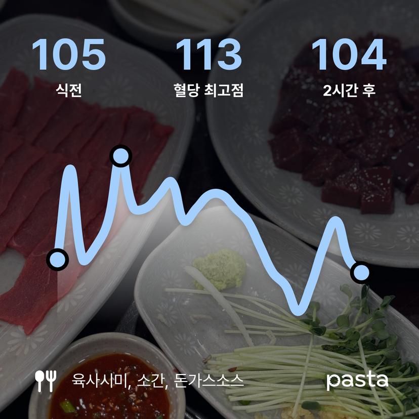 feed image