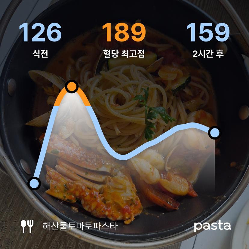 feed image