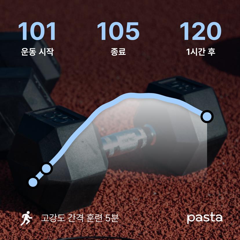 feed image