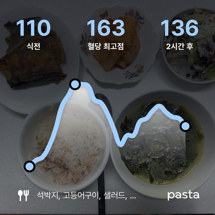 feed image