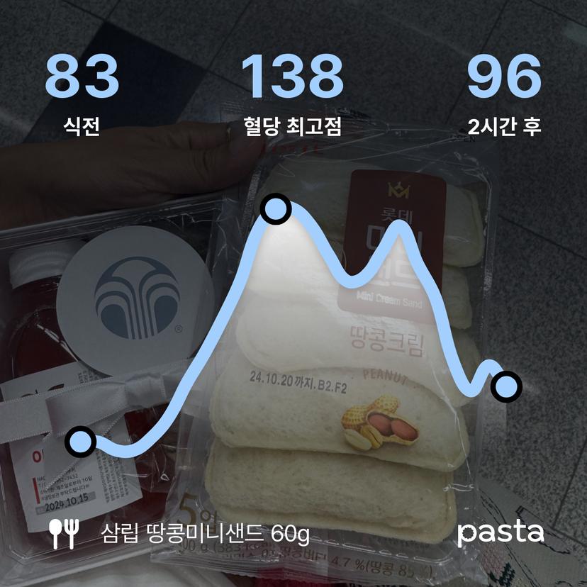 feed image