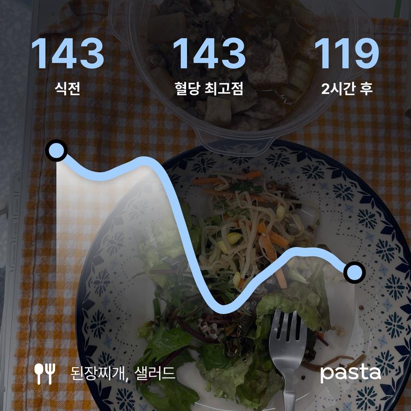 feed image