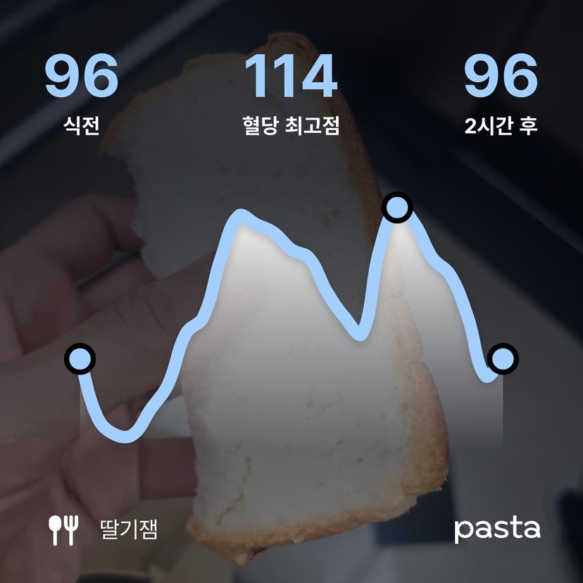 feed image