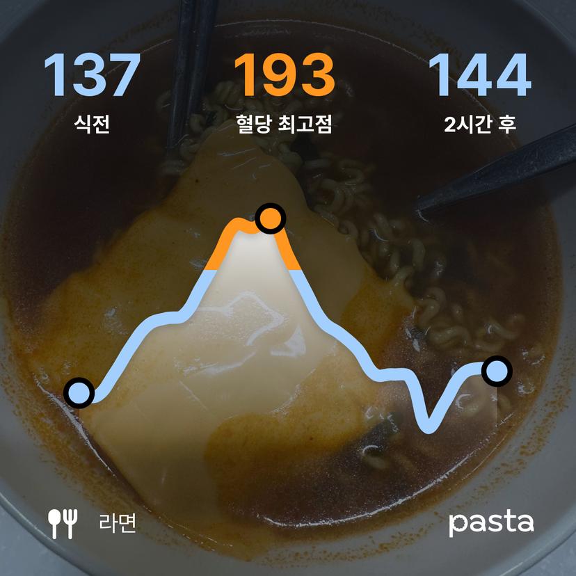 feed image