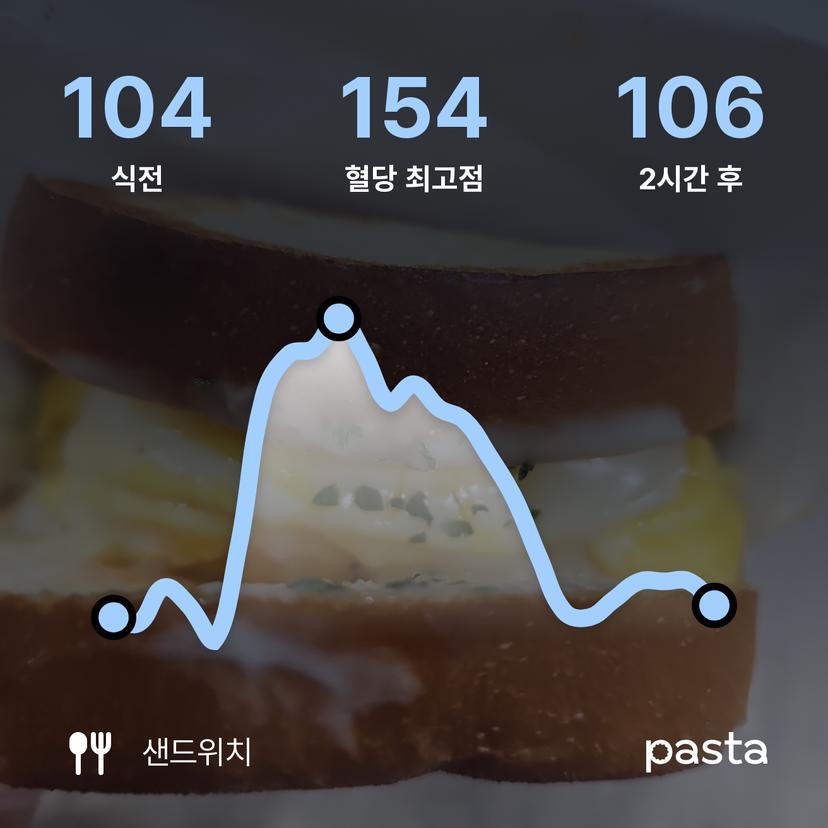 feed image