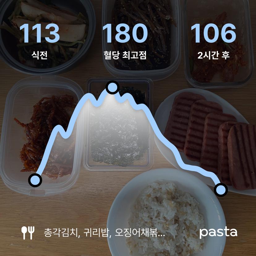 feed image