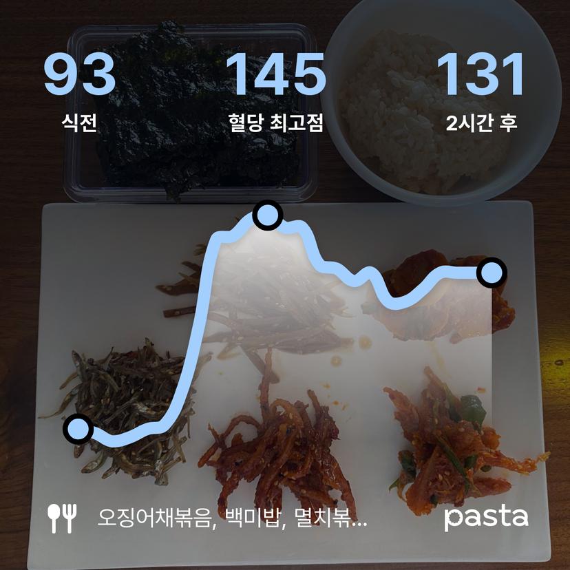 feed image