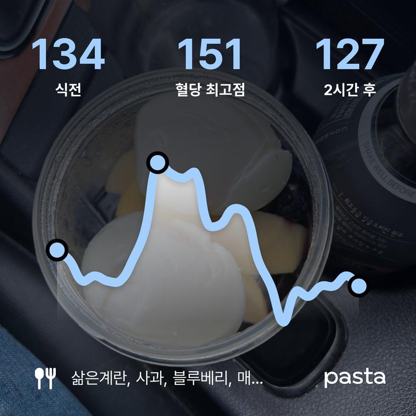 feed image